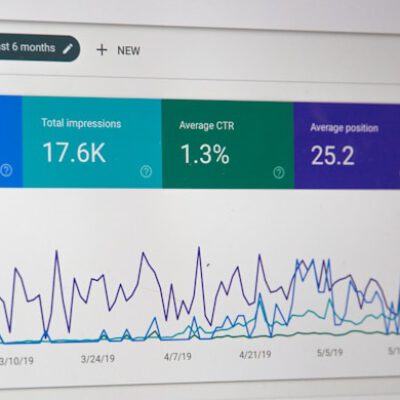 Google Analytics dashboard